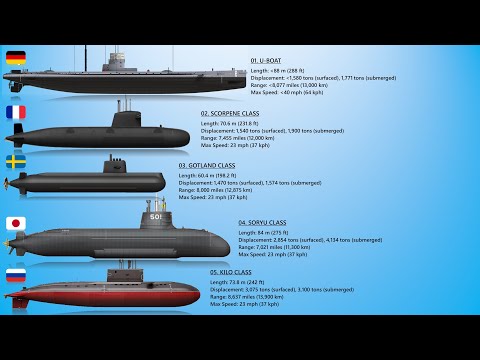 Top 10 Conventional Submarines Of All Time