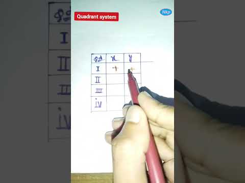 quadrant system shorts|quadrant 1 2 3, 4|what is quadrant|quadrant rule #maths #mathtricks #quadrant