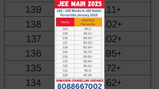 130 - 140 Marks in JEE Mains Percentile January 2025 #jeemain2025 #jeemainmarksvspercentile #jeemain