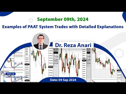 Price Action Algo Trading Live Trades/Journal: Nasdaq, Dow Jones, and S&P500 Futures - 9 Sep 2024