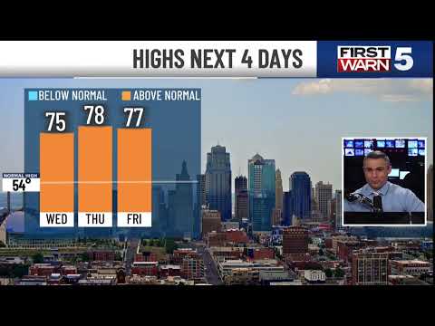 KCTV5 Weather Update