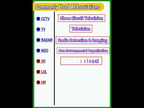 UNLOCK THE CODE! Some Essential Abbreviations You Should Know #AbbreviationNation