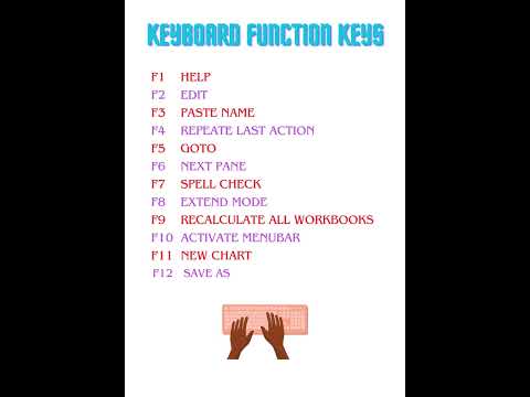 📝Everything You Need to Know About keyboard ⌨ function key. | Computer Fundamental 💻 #shorts