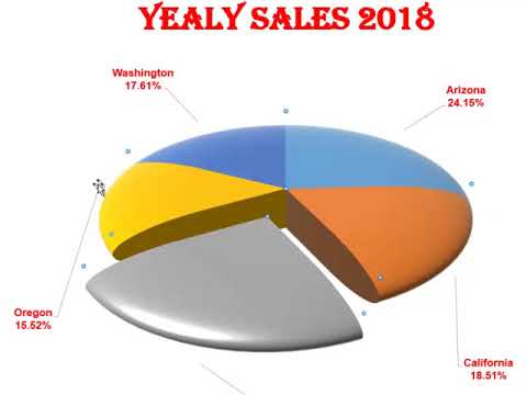 Enhance Appearance of Pie Chart