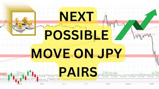 Unlocking Profit Potential: Expert Analysis of JPY Forex Pairs