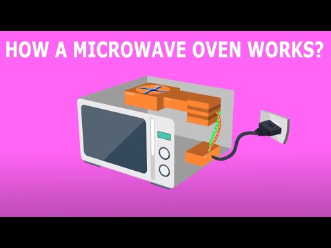 How does a Microwave Oven Works