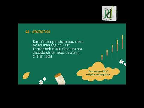 The Impact of Climate Change.