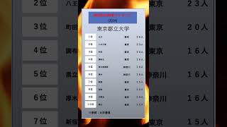 高校別合格者ランキング[東京都立大学]#合格者 #進学ランキング  #ランキング #大学受験 #受験 #志望校  #進学実績　#進学　#おすすめ #東京都立大学