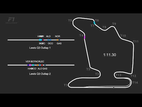 Lewis Hamilton Q3 Outlaps Comparison - F1 2021 Hungarian GP