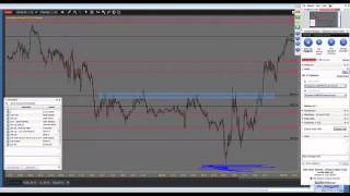 Asian Trading Session Levels Recap 2016 05 06