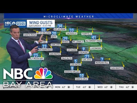 Rob's Forecast: Weekend wind advisory