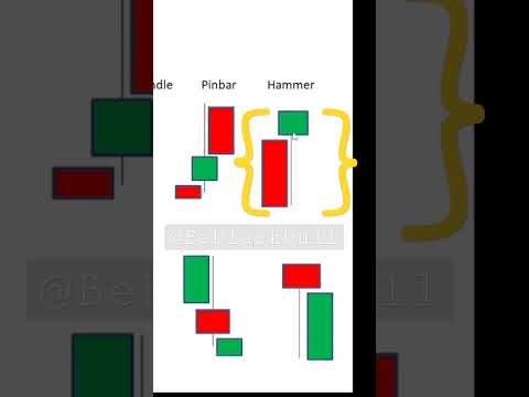 Hammer candlestick Analysis  #candlestick #trading #shorts #viral #learntrading #tradingstrategies