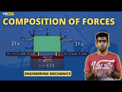 What is the Composition of a Force? | #engineeringmechanics #class11physics