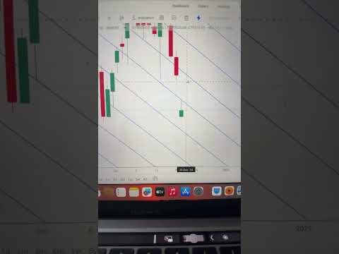 Sensex prediction for tomorrow 20th december 2024 #trading target analysis crash bullish forecast