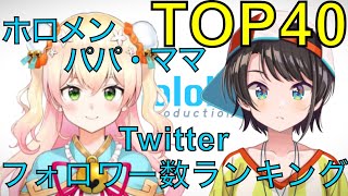 【ホロライブ】ホロメンパパ・ママTwitterフォロワー数ランキングTOP40