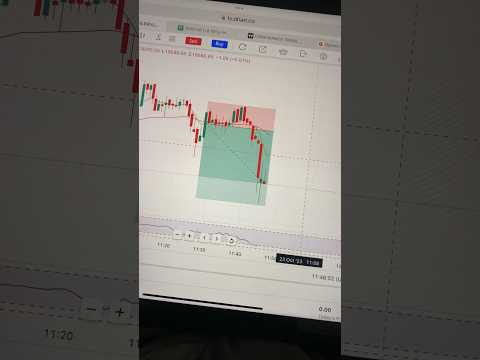 Trap trade #stockmarkettrader #daytrader #profittrading #mychannel #stockexchange