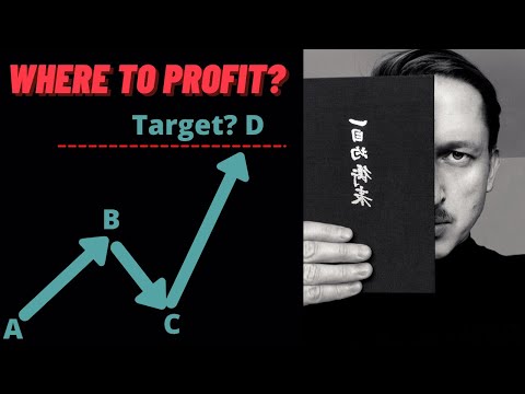 How to setup Targets when trading with Ichimoku. Take Profits like a Pro