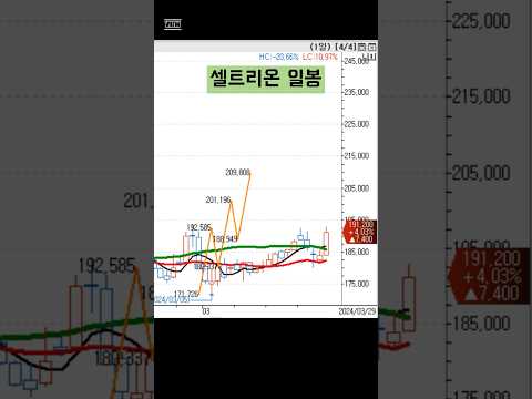 2024/3/29 셀트리온 weekly update #주식
