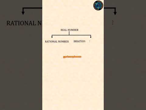 Number System Chart #shorts #ytshortsindia #viralquiz #ssccglexam #quiz #youtubeshorts