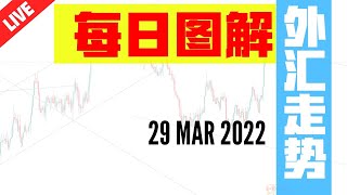 如何交易外汇？｜交易 Forex 有方法｜ ✅裸图分析 #波浪理论｜29 MAR 2022