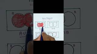 Ven diagram #vendaigram #lectures #mathhacks #viraltricks #shortsfeed #maths #mathtricks