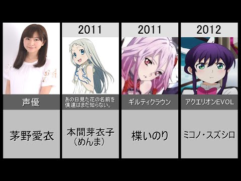 【茅野愛衣】演じた歴代メインキャラクター