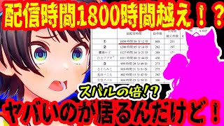 2022年の配信時間ランキングを見て、2倍以上の枠をやっているホロメンに驚愕する大空スバル【ホロライブ切り抜き】