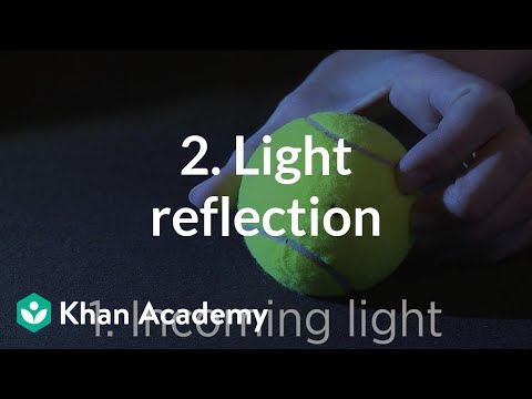 2. Light reflection | Rendering | Computer animation | Khan Academy