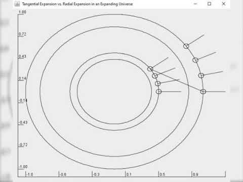 How to Compute Galaxy Distance vs. Redshift