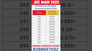 Marks vs percentile jee main 2025 | 240 Marks in JEE Mains Percentile January 2025  #jeemain2025