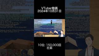 2024年10月31日 VTuber動画ランキング 10位: 社築