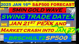 3for3 100% Accuracy: Jan 21 Peak & Jan 27th Low Swing Trade [ brschultzSP500:Wk03 2025 ]