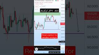 JPY forex pairs Market Analysis- #audjpy - Japanese forex trades