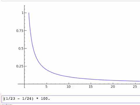 Deal or No Deal Probabilities (Using SAGE)