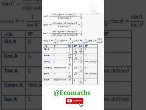 10th Class Math Formulas / List and Important Formulas For Board Exams #class10