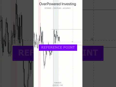 Indicators are for Losers #trading