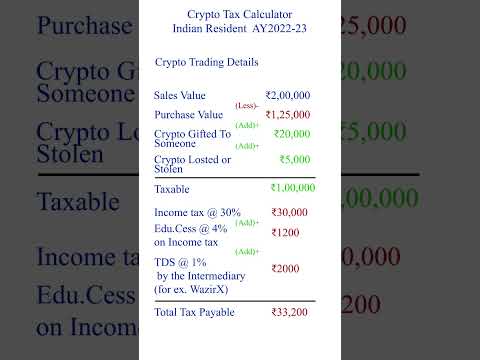 Income tax on cryptocurrency 2022| how to calculate tax on cryptocurrency in India | #CRYFTY