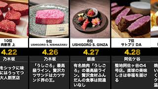 東京都内焼肉の食べログランキングTop10を紹介！【ランキング】【比較】