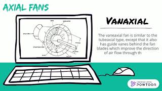 Types OF Fans|HVAC