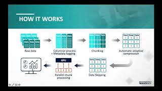 IBM  & SQream: GPU Accelerated Database on Power9