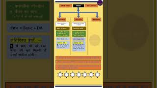 80CCD(1) | 80CCD(2) | 80CCD(1B) | NPS CONTRIBUTION | NEW PENSION SCHEME #80CCD(1) #80CCD(1B)