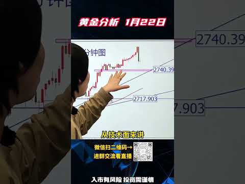 黄金大涨350点，今天继续看涨！#黄金 #金价 #今日金价 #国际金价 #财经