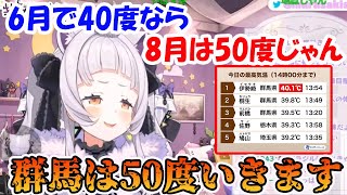 6月で40度を超えた群馬県を見て８月の気温を50度の予想する紫咲シオン【ホロライブ切り抜き】