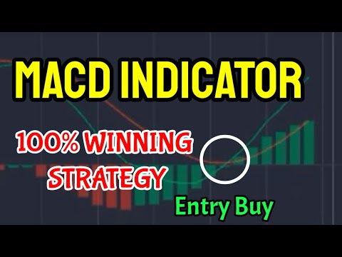 MACD Indicator - Perfect Buy Option Moment - 100% Winning Strategy