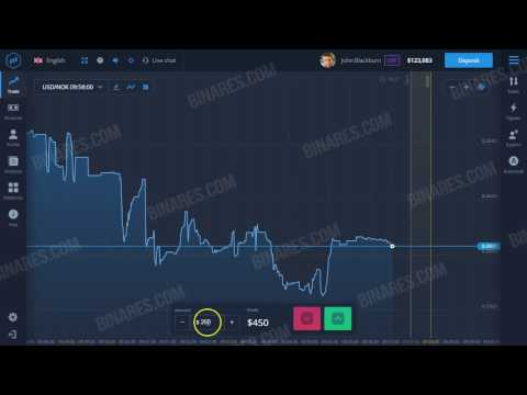 BINARY OPTIONS TUTORIAL 2017: TRADING OPTIONS - TRADING STRATEGY (HOW TO TRADE OPTIONS)