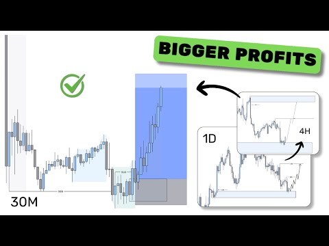 This Day Trading Tip Will 10x Your Results (Top Down Analysis)