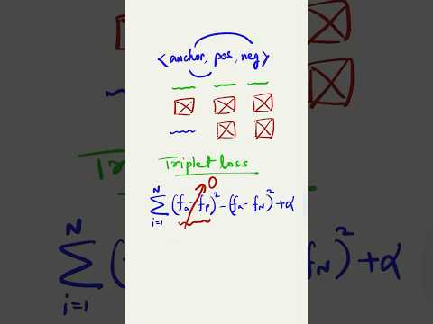 Triplet Loss - Contrastive Learning