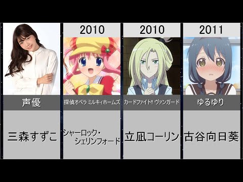 【三森すずこ】演じた歴代メインキャラクター