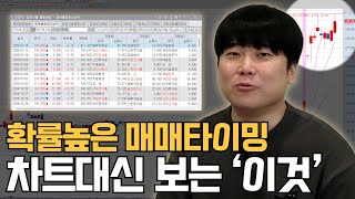 주식 단타 수익을 극대화하기 위한 방법 3가지 [대왕개미 홍인기]