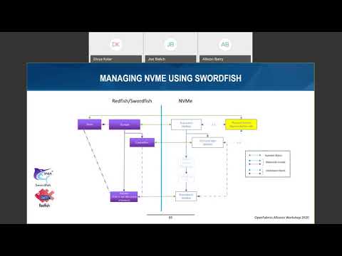 Enhancing NVMe and NVMe-oF configuration and managability with SNIA Swordfish and DMTF Redfish to...